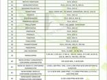 전세계 살충제 제조업체 및 공급 업체 - photo 5